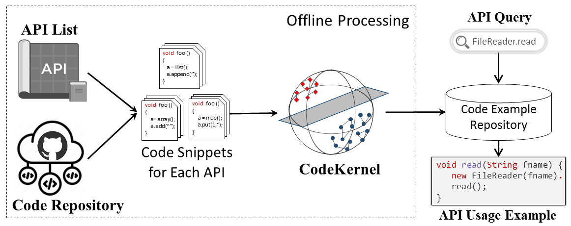 Xiaodong GU's Homepage